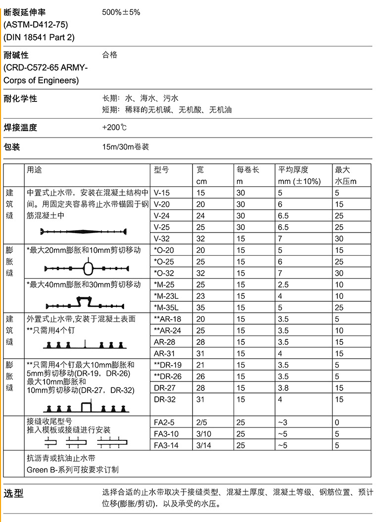 施工指導2